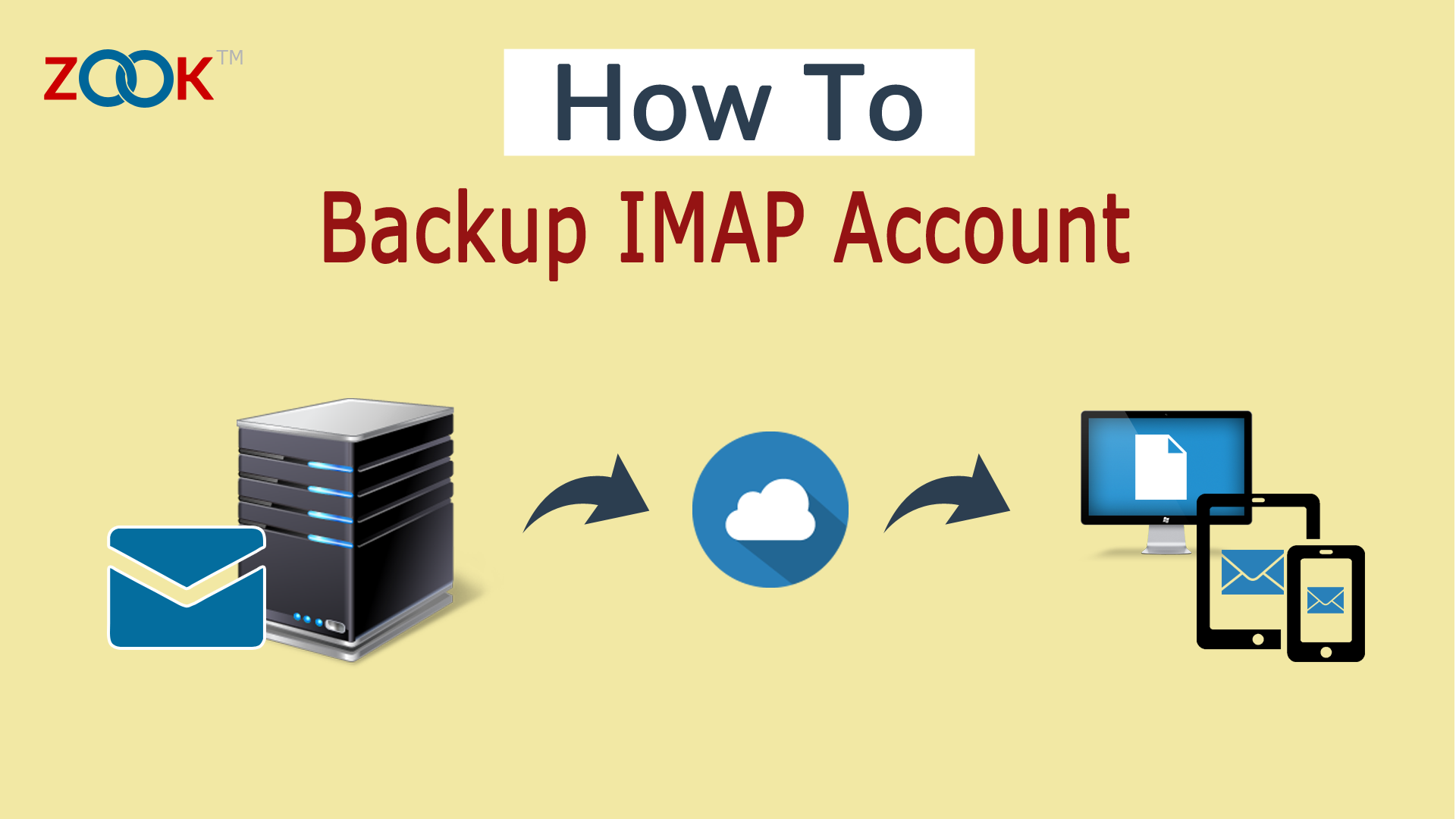 imap backup tool