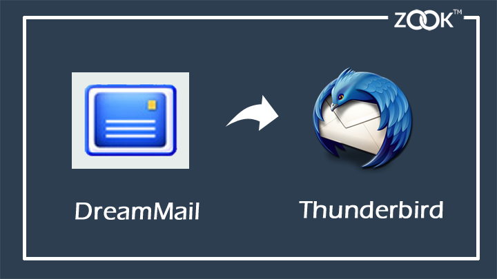 dreammail to thunderbird conversion