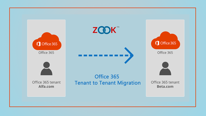 office 365 tenant to tenant migration