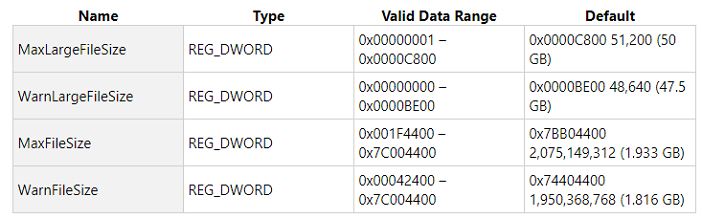 registry entries to reduce ost file size